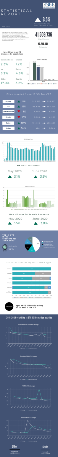 Monthly DSB Metrics – June 2020 - DSB