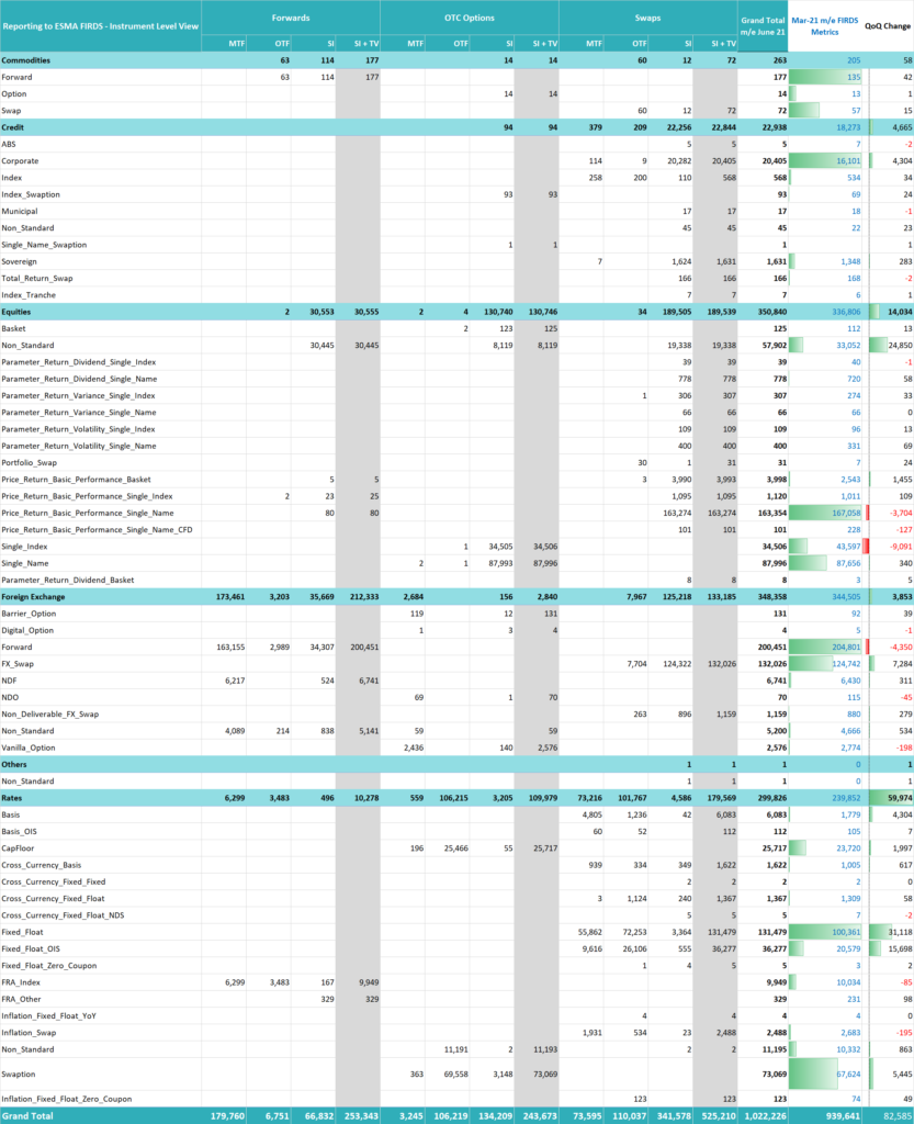 FIRDS & FITRS Analysis for Q2 2021 - DSB