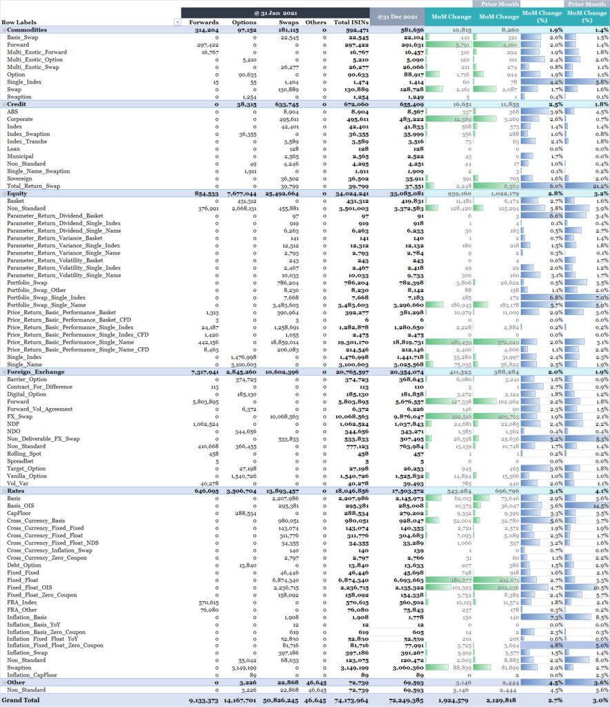 Monthly Dsb Metrics – January 2022 - Dsb