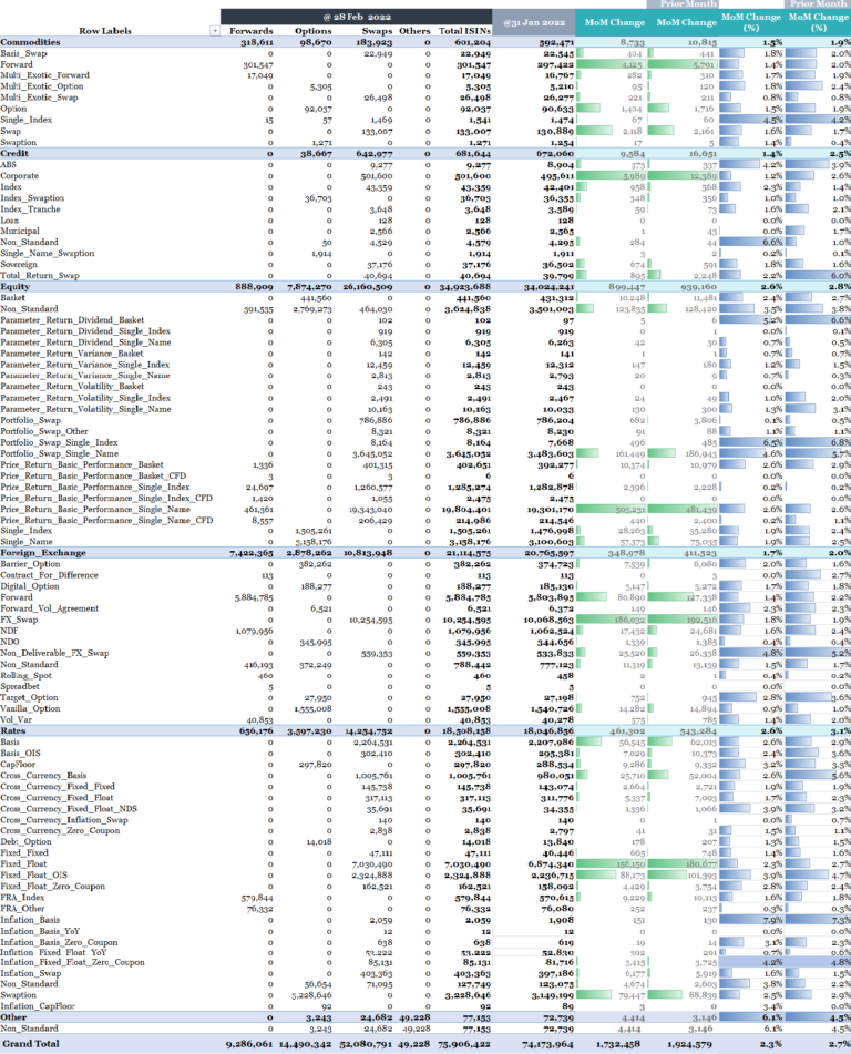 Monthly DSB Metrics – February 2022 - DSB